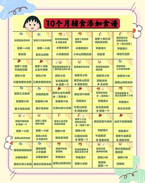 邢台代生咨询机构:宝宝10个月辅食