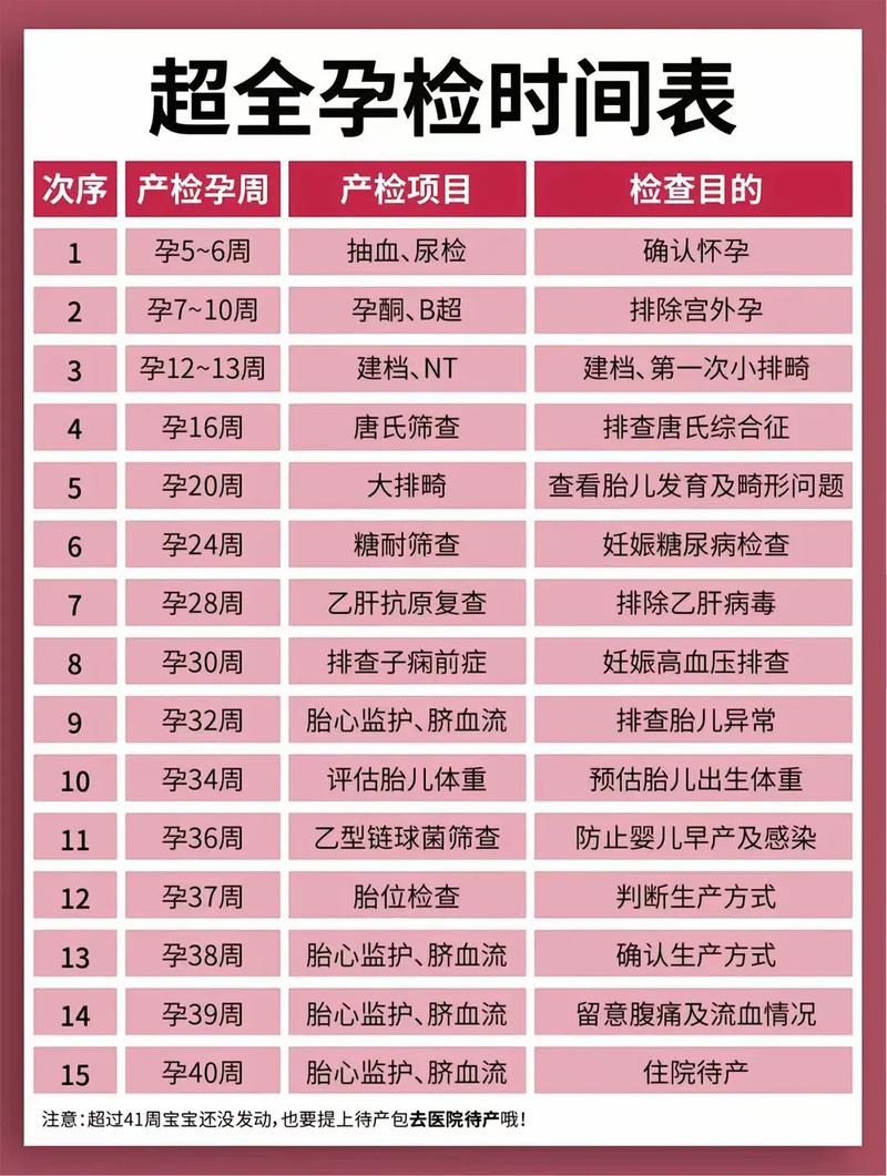 邢台代生中心:孕妇生化检查是什么